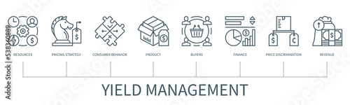 Yield management vector infographic in minimal outline style