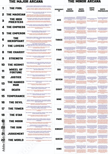 Tarot card reading guide cheatbook.Learn by reading meanings of major and minor arcana cards.