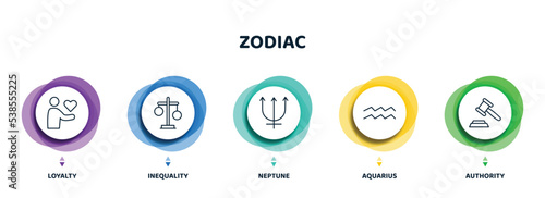 editable thin line icons with infographic template. infographic for zodiac concept. included loyalty, inequality, neptune, aquarius, authority icons.