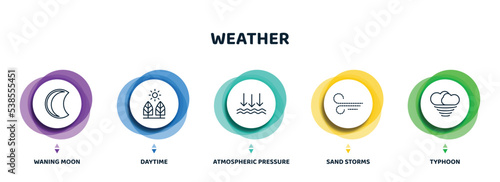 editable thin line icons with infographic template. infographic for weather concept. included waning moon, daytime, atmospheric pressure, sand storms, typhoon icons.