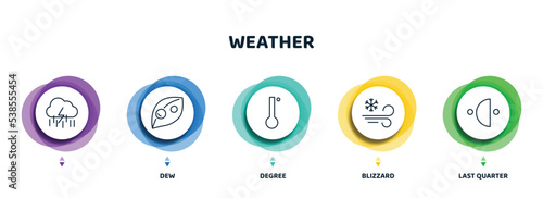 editable thin line icons with infographic template. infographic for weather concept. included , dew, degree, blizzard, last quarter icons.