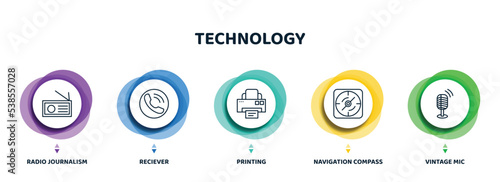 editable thin line icons with infographic template. infographic for technology concept. included radio journalism, reciever, printing, navigation compass, vintage mic icons.