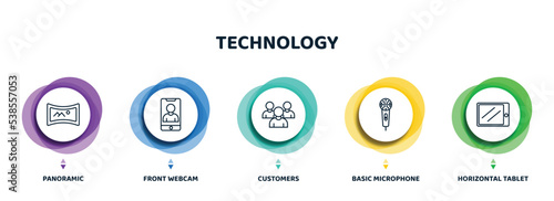 editable thin line icons with infographic template. infographic for technology concept. included panoramic, front webcam, customers, basic microphone, horizontal tablet icons.