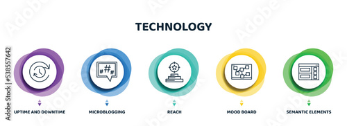 editable thin line icons with infographic template. infographic for technology concept. included uptime and downtime, microblogging, reach, mood board, semantic elements icons.