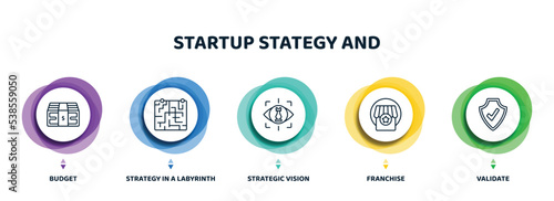 editable thin line icons with infographic template. infographic for startup stategy and concept. included budget, strategy in a labyrinth, strategic vision, franchise, validate icons.