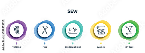 editable thin line icons with infographic template. infographic for sew concept. included threads, pins, old sewing hine, fabrics, hot glue icons.