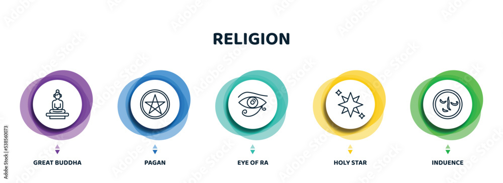 editable thin line icons with infographic template. infographic for religion concept. included great buddha, pagan, eye of ra, holy star, induence icons. - obrazy, fototapety, plakaty 