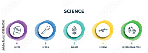 editable thin line icons with infographic template. infographic for science concept. included notes, spoon, burner, seesaw, microorgani from science collection. thin icons.
