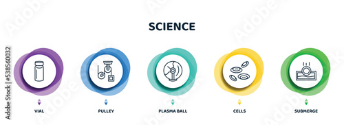 editable thin line icons with infographic template. infographic for science concept. included vial, pulley, plasma ball, cells, submerge icons.