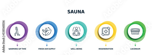 editable thin line icons with infographic template. infographic for sauna concept. included warming-up time, fresh air supply, well-being, regeneration, laconium icons.