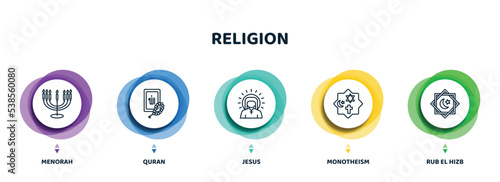 editable thin line icons with infographic template. infographic for religion concept. included menorah, quran, jesus, monotheism, rub el hizb icons. photo
