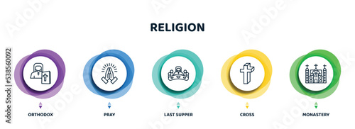 editable thin line icons with infographic template. infographic for religion concept. included orthodox, pray, last supper, cross, monastery icons.