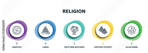 editable thin line icons with infographic template. infographic for religion concept. included swastica, laddu, palm tree with date, captives to egypt, allah word icons.