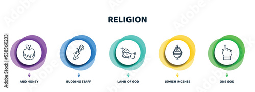 editable thin line icons with infographic template. infographic for religion concept. included and honey, budding staff, lamb of god, jewish incense, one god icons.