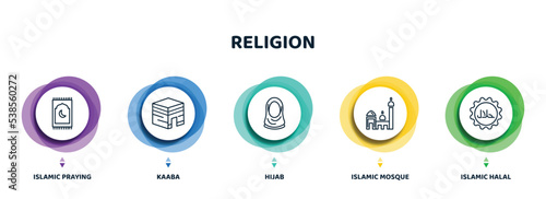 editable thin line icons with infographic template. infographic for religion concept. included islamic praying carpet, kaaba, hijab, islamic mosque, islamic halal icons.
