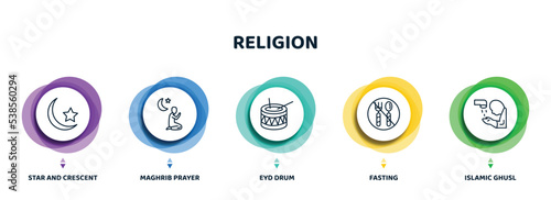 editable thin line icons with infographic template. infographic for religion concept. included star and crescent moon, maghrib prayer, eyd drum, fasting, islamic ghusl icons.