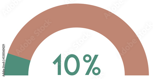 10 percent,semicircle shape percentage diagram symbol.