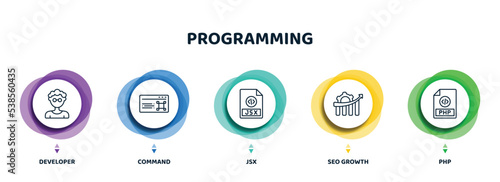 editable thin line icons with infographic template. infographic for programming concept. included developer, command, jsx, seo growth, php icons.