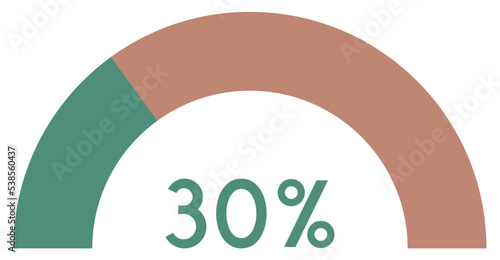 30 percent,semicircle shape percentage diagram symbol.
