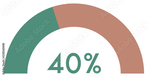40 percent,semicircle shape percentage diagram symbol.