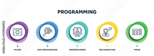editable thin line icons with infographic template. infographic for programming concept. included plugin, seo configuration, program error, seo consulting, theme icons.
