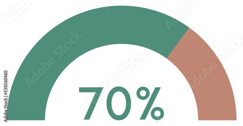 70 percent,semicircle shape percentage diagram symbol.