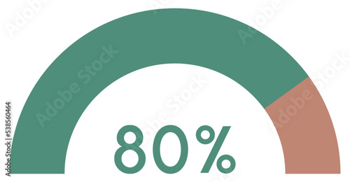 80 percent,semicircle shape percentage diagram symbol.