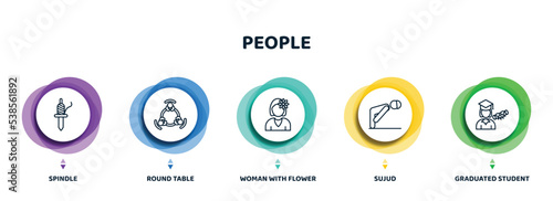 editable thin line icons with infographic template. infographic for people concept. included spindle, round table, woman with flower, sujud, graduated student icons.