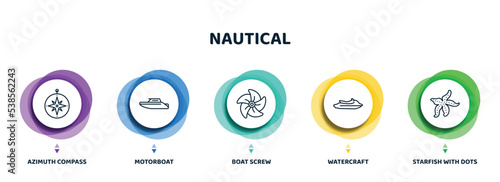 editable thin line icons with infographic template. infographic for nautical concept. included azimuth compass, motorboat, boat screw, watercraft, starfish with dots icons.