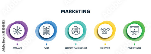 editable thin line icons with infographic template. infographic for marketing concept. included affiliate, flyer, content management, behavior, favorite web icons.