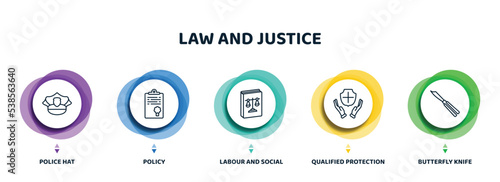 editable thin line icons with infographic template. infographic for law and justice concept. included police hat, policy, labour and social law, qualified protection, butterfly knife icons.