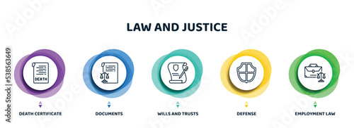 editable thin line icons with infographic template. infographic for law and justice concept. included death certificate, documents, wills and trusts, defense, employment law icons. photo