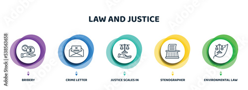 editable thin line icons with infographic template. infographic for law and justice concept. included bribery, crime letter, justice scales in hand, stenographer, environmental law icons.