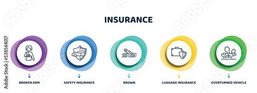 editable thin line icons with infographic template. infographic for insurance concept. included broken arm, safety insurance, drown, luggage insurance, overturned vehicle icons.