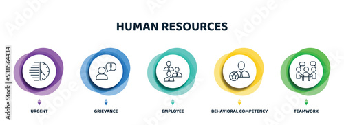 editable thin line icons with infographic template. infographic for human resources concept. included urgent, grievance, employee, behavioral competency, teamwork icons.