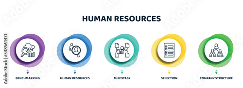 editable thin line icons with infographic template. infographic for human resources concept. included benchmarking, human resources, multitask, selection, company structure icons.