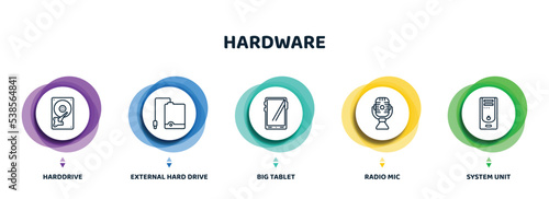 editable thin line icons with infographic template. infographic for hardware concept. included harddrive, external hard drive, big tablet, radio mic, system unit icons.