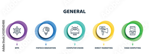 editable thin line icons with infographic template. infographic for general concept. included bpm, fintech innovation, computer vision, direct marketing, edge computing icons.