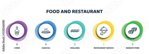 editable thin line icons with infographic template. infographic for food and restaurant concept. included cider, char siu, zhaliang, restaurant service, dongpo pork icons.