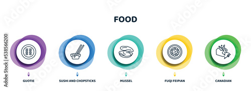 editable thin line icons with infographic template. infographic for food concept. included guotie, sushi and chopsticks, mussel, fuqi feipian, canadian icons.