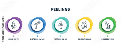 editable thin line icons with infographic template. infographic for feelings concept. included super human, energized human, terrible human, content blessed icons.