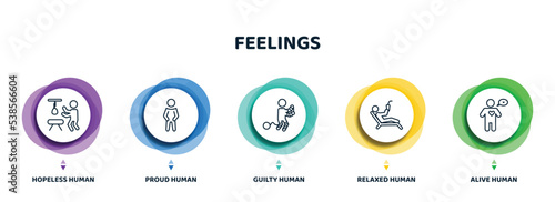 editable thin line icons with infographic template. infographic for feelings concept. included hopeless human, proud human, guilty human, relaxed alive icons. photo