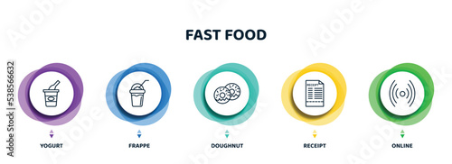 editable thin line icons with infographic template. infographic for fast food concept. included yogurt, frappe, doughnut, receipt, online icons.