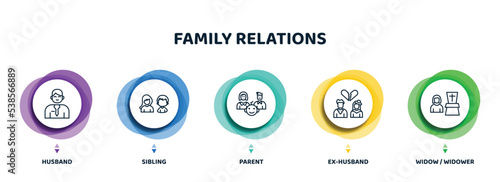 editable thin line icons with infographic template. infographic for family relations concept. included husband, sibling, parent, ex-husband, widow / widower icons.
