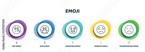 editable thin line icons with infographic template. infographic for emoji concept. included cry emoji, sick emoji, sweating pensive disappointed icons.
