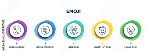 editable thin line icons with infographic template. infographic for emoji concept. included shushing emoji, hand over mouth emoji, nerd cowboy hat puking icons.