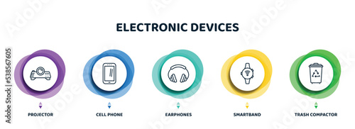 editable thin line icons with infographic template. infographic for electronic devices concept. included projector, cell phone, earphones, smartband, trash compactor icons.