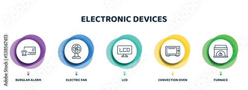 editable thin line icons with infographic template. infographic for electronic devices concept. included burglar alarm, electric fan, lcd, convection oven, furnace icons.