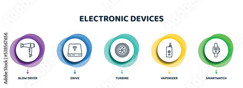 editable thin line icons with infographic template. infographic for electronic devices concept. included blow dryer, drive, turbine, vaporizer, smartwatch icons.