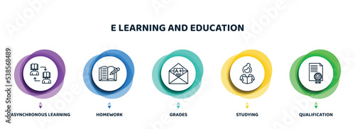 editable thin line icons with infographic template. infographic for e learning and education concept. included asynchronous learning, homework, grades, studying, qualification icons.